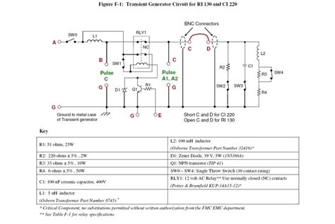 ford emc load metal box|ford square meter box diagram.